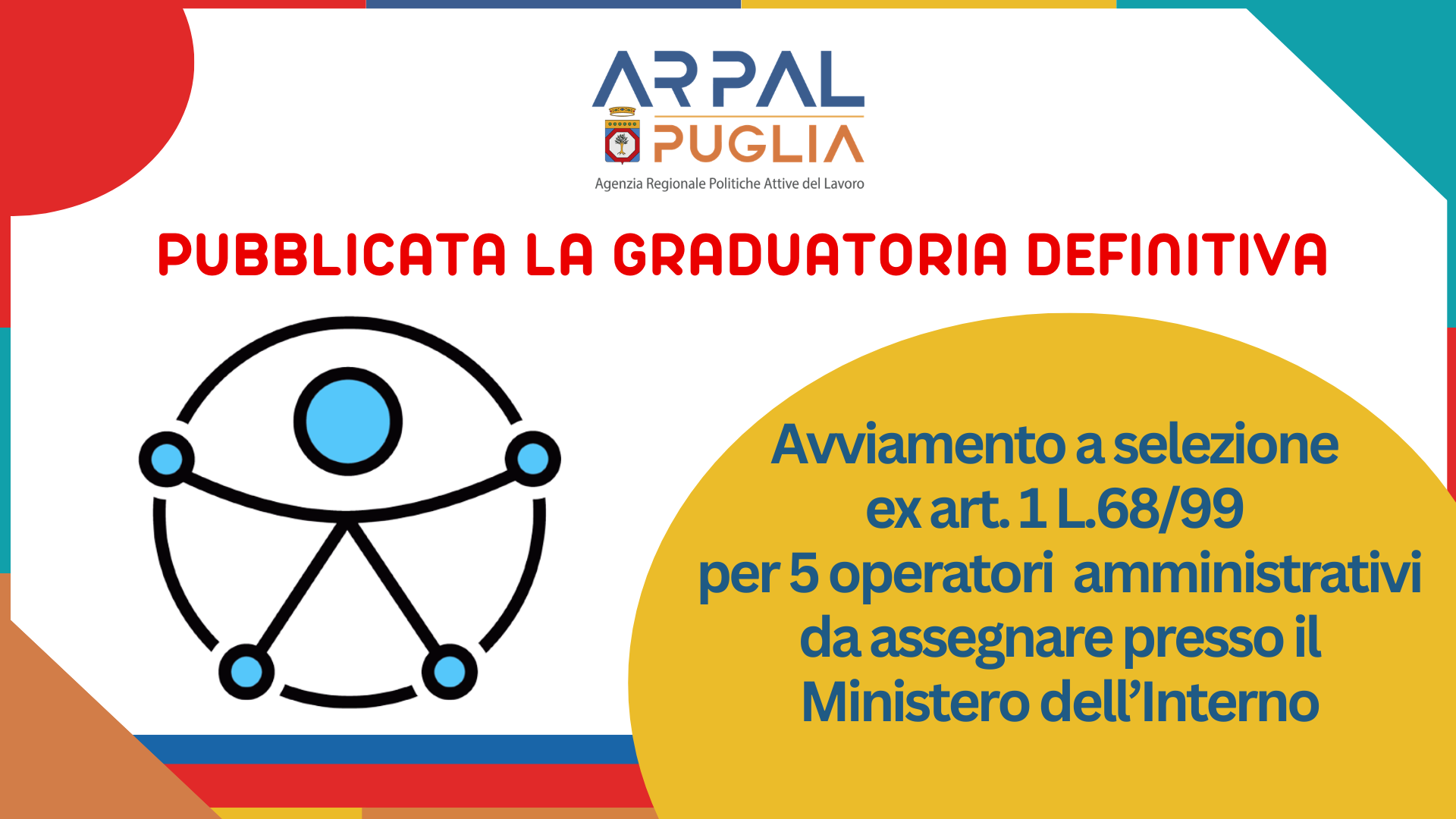 GRADUATORIA DEFINITIVA PER L'AVVIAMENTO NUMERICO RISERVATO AI DISABILI (L. N.68/99, ART.1) DI N. 5 (CINQUE) UNITÀ LAVORATIVE, A TEMPO PIENO E INDETERMINATO PRESSO IL MINISTERO DELL’INTERNO